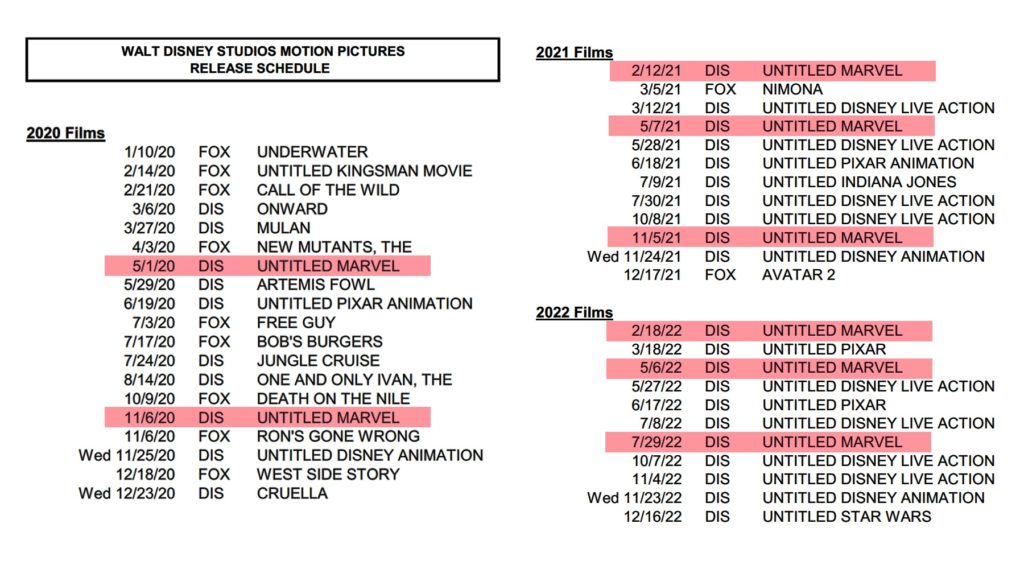 Disney's new release slate from 2020 until 2022 includes eight Marvel movies